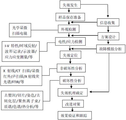 失效分析流程.png