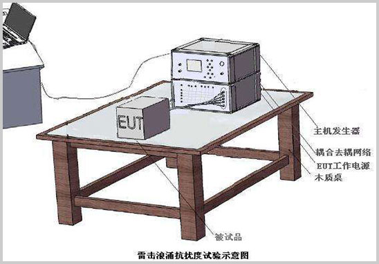 雷击浪涌抗扰度试验示意图.jpg